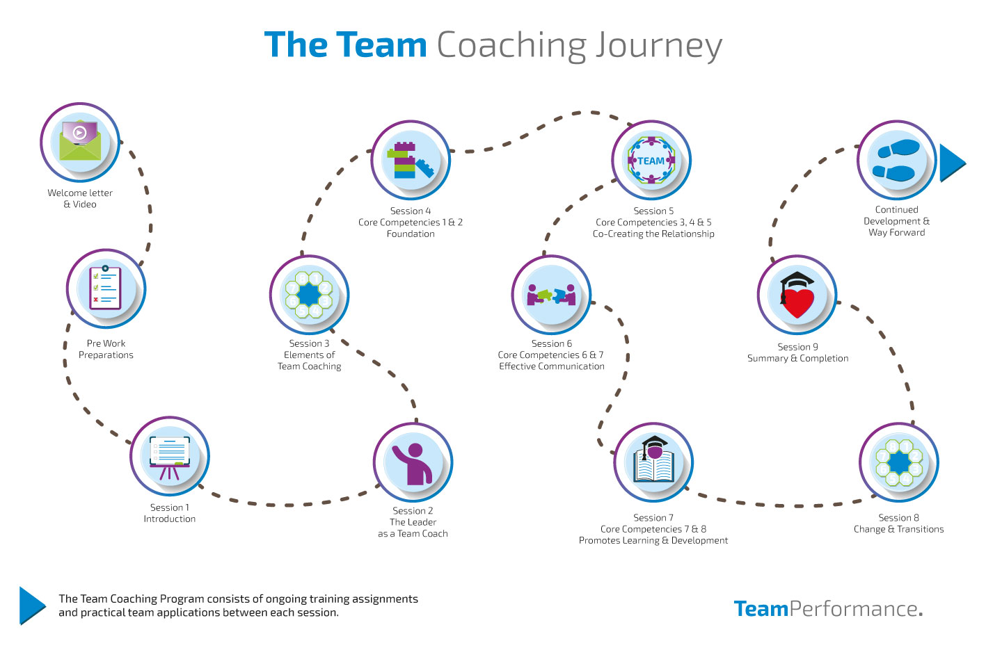 V2_TeamCoachingProgram Team coaching journey