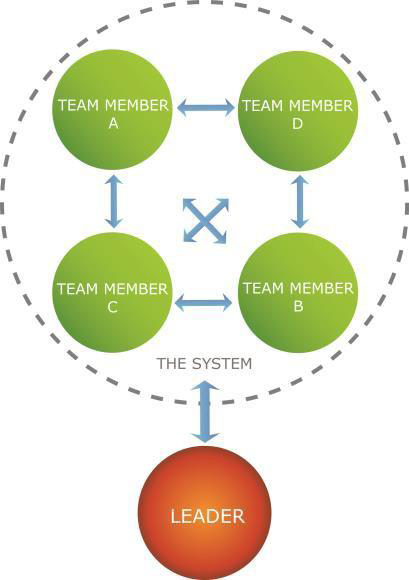 RSI Leadership-3