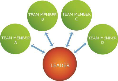 RSI Leadership-6